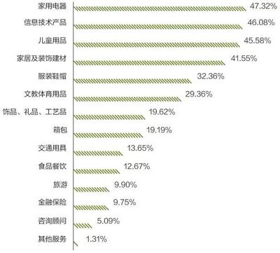 私人定制:传统产业优化升级的新动能